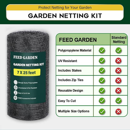 FEED GARDEN Garden Netting 7FT x 25FT for Raised Beds, Heavy Duty Bird Netting & Deer Fence with 3/4 Inch Mesh, UV Resistant Garden Cover for Strawberries, Vegetables, Flowers and Garden Plants