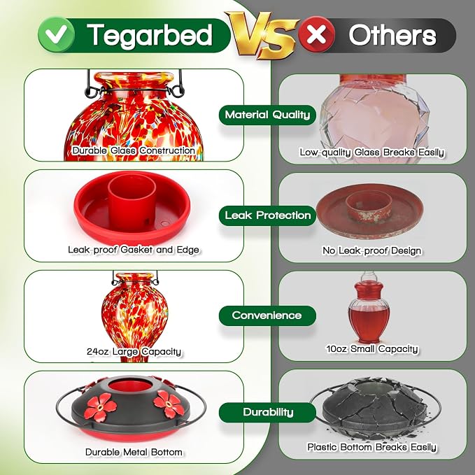 Hand Blown Glass Hummingbird Feeders for Outdoors Hanging, 24oz Wild Bird Nectar Feeder with Ant Moat and Perch, Bee-Resistant Ports, Garden Decor, Gifts for Women Mom, 1 Pack, Red Polka Dots