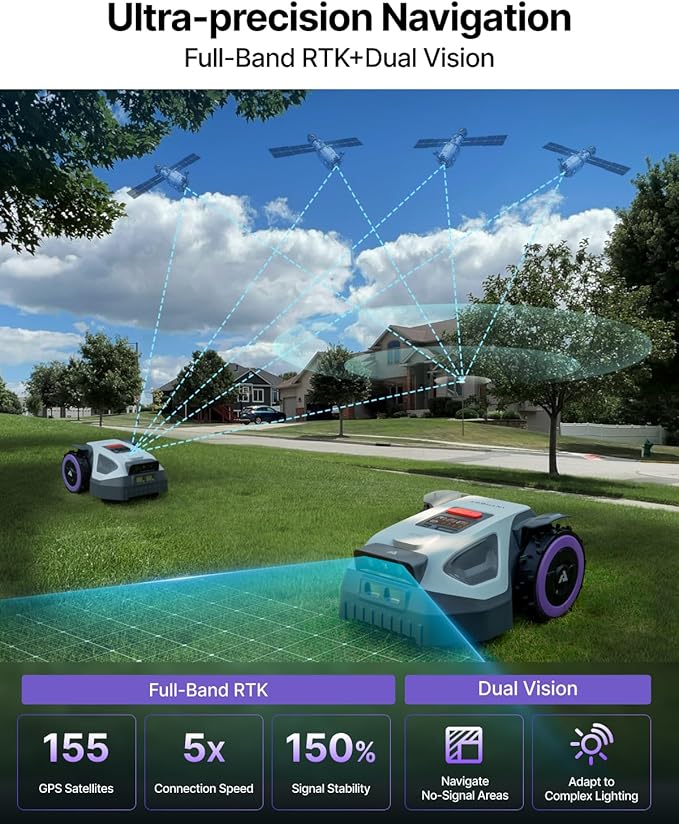 ANTHBOT M9 Robot Lawn Mower 1/4 Acre, Dual Vision+Full-Band RTK Robotic Lawnmower, No Perimeter Wire, App Control Obstacle Avoidance, 45% Slope, Cutting Height, Multi-Zone Mapping