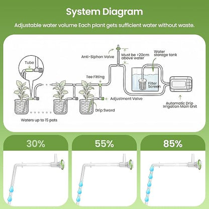 Automatic Drip Irrigation Kit, USB Rechargeable Auto Plant Watering System | Auto Plant Watering System with Timer, Anti-Siphon Valve, DIY Irrigation System for up to 15 Outdoor/Indoor Potted Plants
