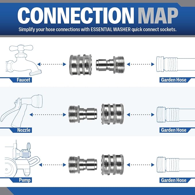 Essential Washer ¾” Stainless Steel Garden Hose Quick Connect Fittings | Plug & Coupler Set of 1