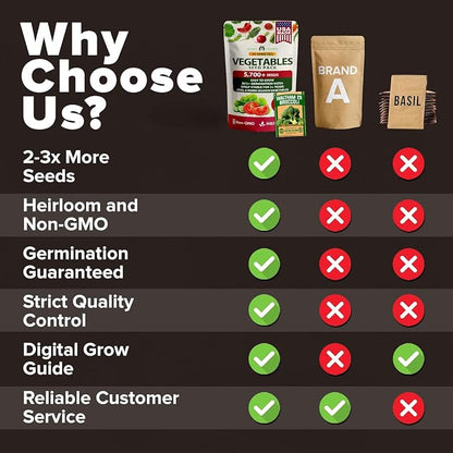 HOME GROWN 10 Variety Seed Vault 5,700+ USA Grown Heirloom Non-GMO Vegetable Seeds for Planting, High Germination, Garden Starter Kit, Emergency Food Supply, Indoor Outdoor