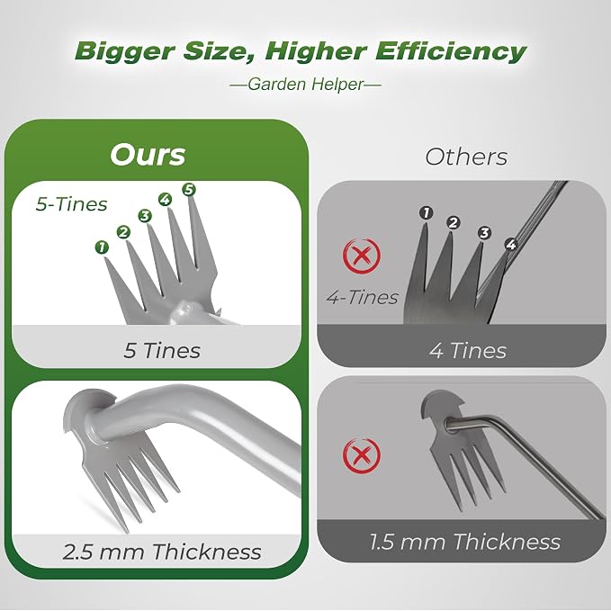 Walensee Weed Puller Tool - Durable Weeding Tool for Dandelions & Crabgrass | Manganese Steel 5-Tine Head, Ergonomic Rubber Grip, Efficient Uprooting, Ideal for Vegetable Gardens & Backyards