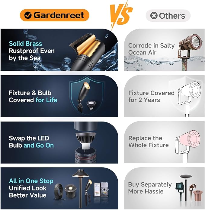 Gardenreet Die-Cast Brass Spot Light Outdoor - 12V LED Uplighting Waterproof, Low Voltage Landscape Lights Direct Wire, Black for Fence Fountain with Warm White MR16 Replaceable Bulbs (12 Pack)