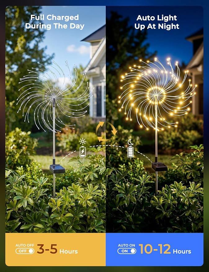 Brightown 4 Pack Garden Decor Solar Lights Outdoor Decorative,150LED Firework Lights for Outside,8 Modes Solar Powered Stake Fairy Light for Yard Pathway Flowerbed Patio Christmas Decor,Warm White