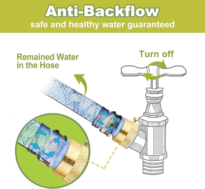 SUNGATOR Anti Siphon Valve, Hose Bib Vacuum Breakers Set, 3/4 Inch Backflow Preventer for Garden Spigot, RV, Solid Brass Anti-Backflow Valve with Sealing Tape (4-Pack)