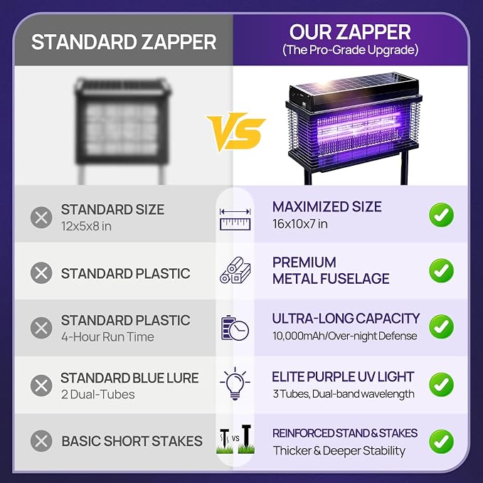 Solar Bug Zapper Outdoor, Purple UV Mosquito Zapper with Smart Rain Off Rechargeable Mosquito Killer Lamp, Wireless Solar Powered Fly Trap for Yard Patio(Midnight Black)