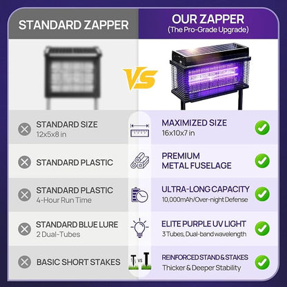 Solar Bug Zapper Outdoor, Purple UV Mosquito Zapper with Smart Rain Off Rechargeable Mosquito Killer Lamp, Wireless Solar Powered Fly Trap for Yard Patio(Midnight Black)
