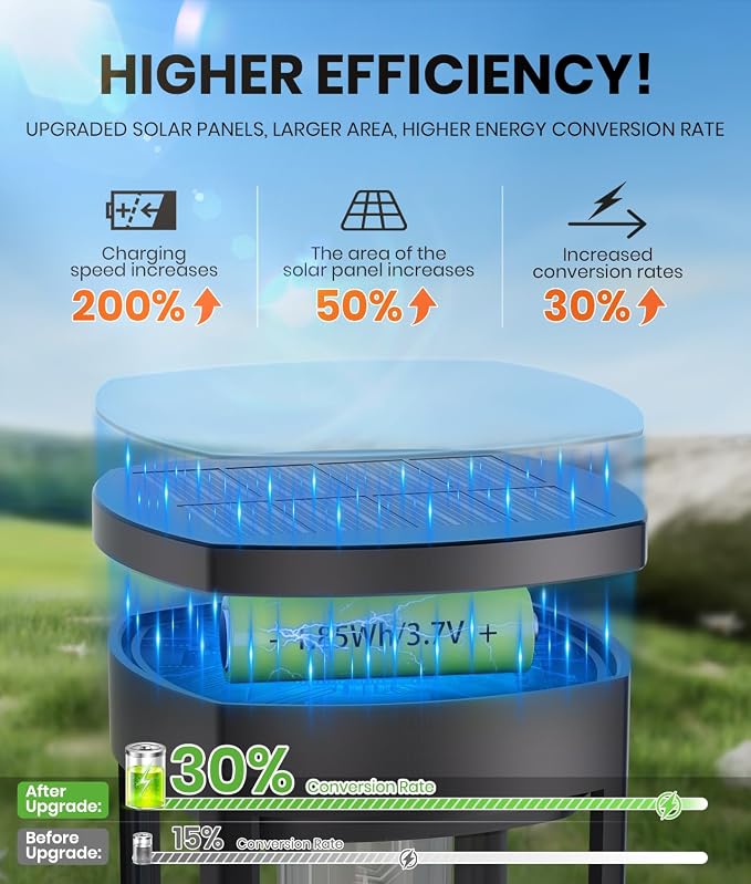 NEWMESSI 4 Pack Solar Pathway Lights Outdoor, Modern Super Brightness LED Path IP65 Waterproof Garden Lights Solar Powered Landscape Lighting for Outside Yard Garden Driveway Walkway