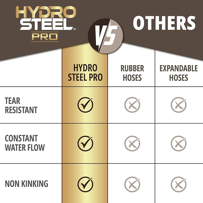 Hydrosteel PRO 50 Ft Heavy Duty Metal Garden Hose with Brass Nozzle | Made from 304 Stainless Steel, Flexible, Lightweight, Crush Resistant Fittings, Kink Free, 5/8” Diameter, 600 PSI Water Flow
