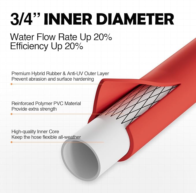 SPECILITE 3/4" Hot/Cold Garden Water Hose 50ft, -50℉-190℉,Flexible & Lightweight With 3/4" Brass Fittings for Yard, Outdoor, Farm, Red