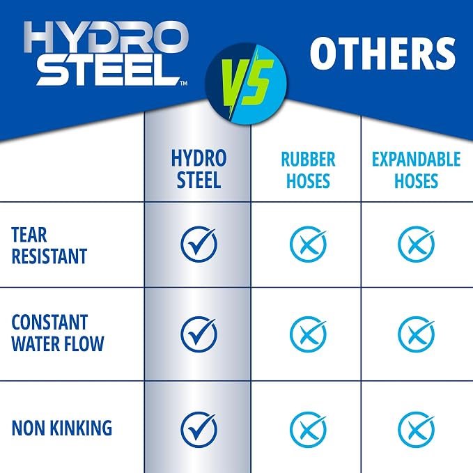 Hydrosteel 50 Ft Heavy Duty Metal Garden Hose with Nozzle | Made from 304 Stainless Steel, Flexible, Lightweight, Crush Resistant Fittings, Kink Free, 5/8” Diameter, 600 PSI Water Flow