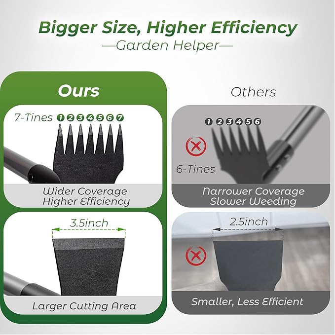 Walensee 2-in-1 Weed Puller Tool and Garden Hoe, Long Handle Weed Rake | Durable 3.5mm steel head, 64-inch adjustable handle. Ergonomic design relieves back strain while removing deep-rooted weeds.