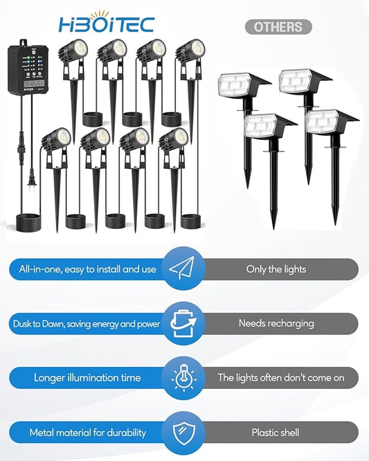 HIBOITEC Low Voltage Landscape Lighting with Transformer Photocell Sensor and Timer Spotlights Kit 68FT ETL Approved Wire Dimmable Waterproof 2700K for House Yard Trees Garden Plants Outdoor 8 Packs