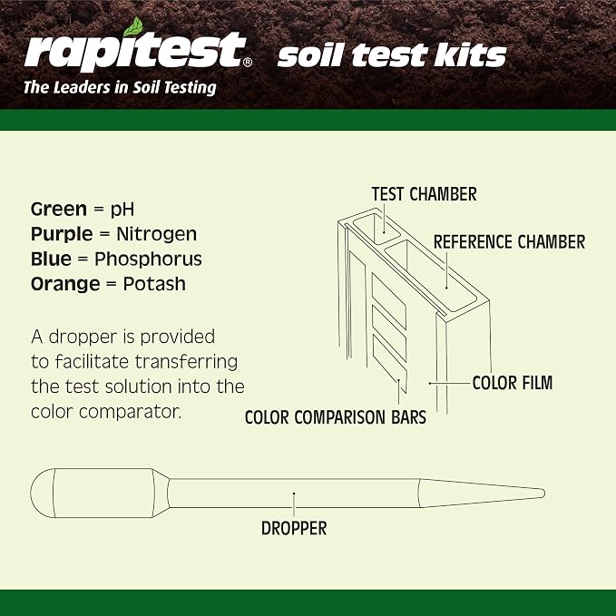 Rapitest Soil Test Kit for Gardens, Vegetables, Flowers and Lawns. USA designed and assembled soil tester completely, quickly and accurately measures/analyzes soil pH acidity and garden nutrients.
