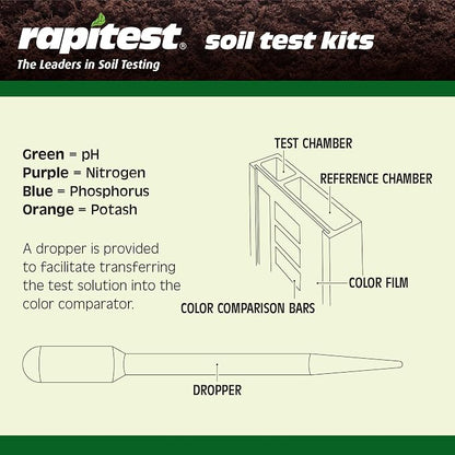 Rapitest Soil Test Kit for Gardens, Vegetables, Flowers and Lawns. USA designed and assembled soil tester completely, quickly and accurately measures/analyzes soil pH acidity and garden nutrients.