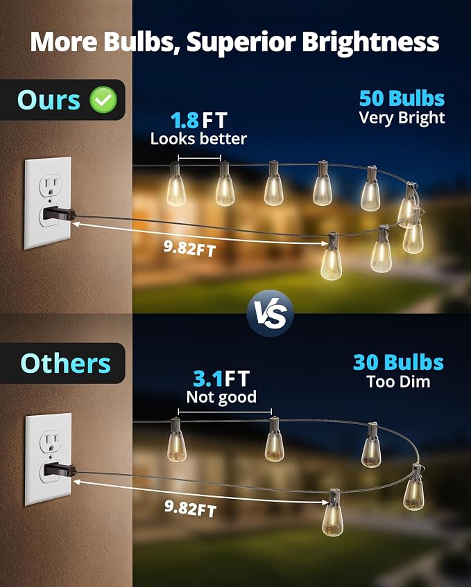 VIPAR Outdoor String Lights, 100FT 52 ST38 Bulbs Patio Lights Outdoor Waterproof, Shatterproof Vintage Edison LED Outside Hanging Light for Backyard, Porch, Garden, Deck, Bistro, 2700K Dimmable