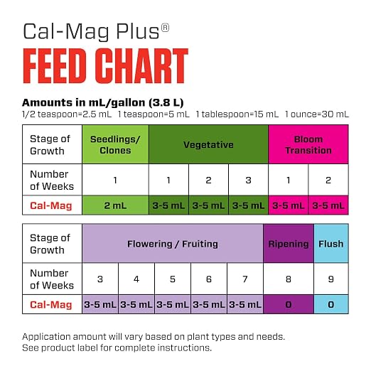 Botanicare Cal-Mag Plus, A Calcium, Magnesium, And Iron Plant Supplement, Corrects Common Plant Deficiencies, Add To Water Or Use As A Spray, 2-0-0 NPK, Quart