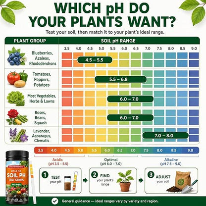 Soil Test Kit – 100 Soil pH Test Strips (3.5–9 Range) for Garden, Lawn & Indoor Plants – Easy At-Home Soil Testing