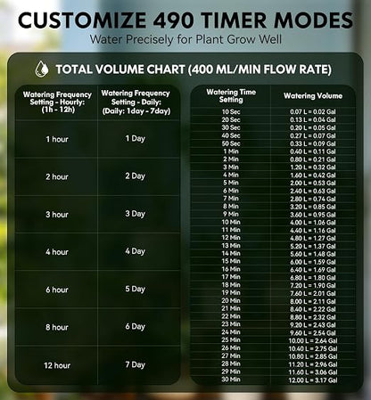 Solar Drip Irrigation System, 490 Timer Modes, 50FT Automatic Plant Watering Kit for 15 Potted Plants, IP67 Waterproof Auto Solar Irrigation Indoor and Outdoor Use for Garden,Balcony, Patio
