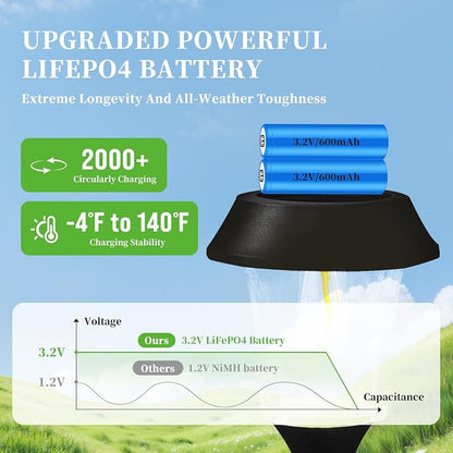 Solar Pathway Lights Outdoor 4 Pack, Stainless Steel & Glass Solar Garden Lights, Auto Dusk to Dawn IP65 Waterproof LED Path Lights for Yard, Lawn, Walkway, Driveway