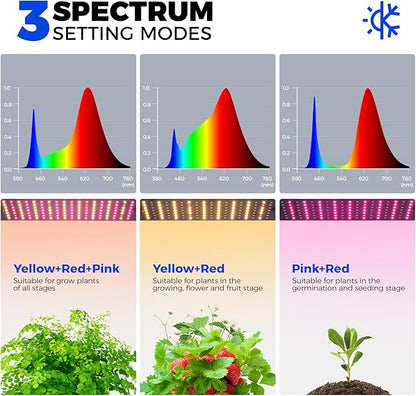 CX83 Plant Shelf with Grow Light, 5-Tier, Plant Stand with 10W Ultra-Thin Grow Light Panels for Hydroponics, Seedlings, Succulents, Flowers, Veg, 3/6/12h Timer, 15.7" L x 11.8" W x 59.1" H
