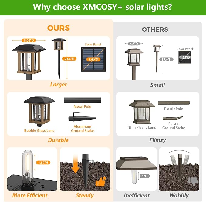 XMCOSY+ Vintage Solar Pathway Lights Outdoor 4 Pack – Warm White Seeded Glass Garden Lights, Waterproof Solar Landscape Lighting for Walkway Yard Patio Driveway & Farmhouse Decor