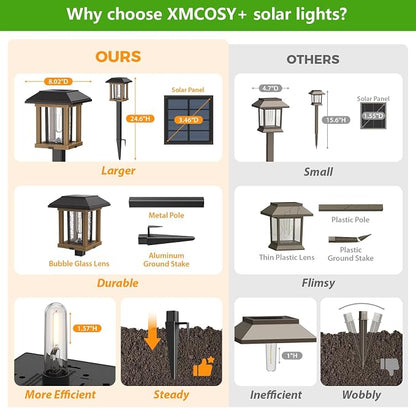XMCOSY+ Vintage Solar Pathway Lights Outdoor 4 Pack – Warm White Seeded Glass Garden Lights, Waterproof Solar Landscape Lighting for Walkway Yard Patio Driveway & Farmhouse Decor