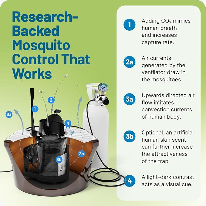 Biogents Mosquitaire Outdoor Mosquito Trap with CO₂ Booster & Sweetscent Lure | Eco-Friendly, Pesticide-Free, Pet-Safe Repellent Alternative | Electric Catcher for Comprehensive Mosquito Control