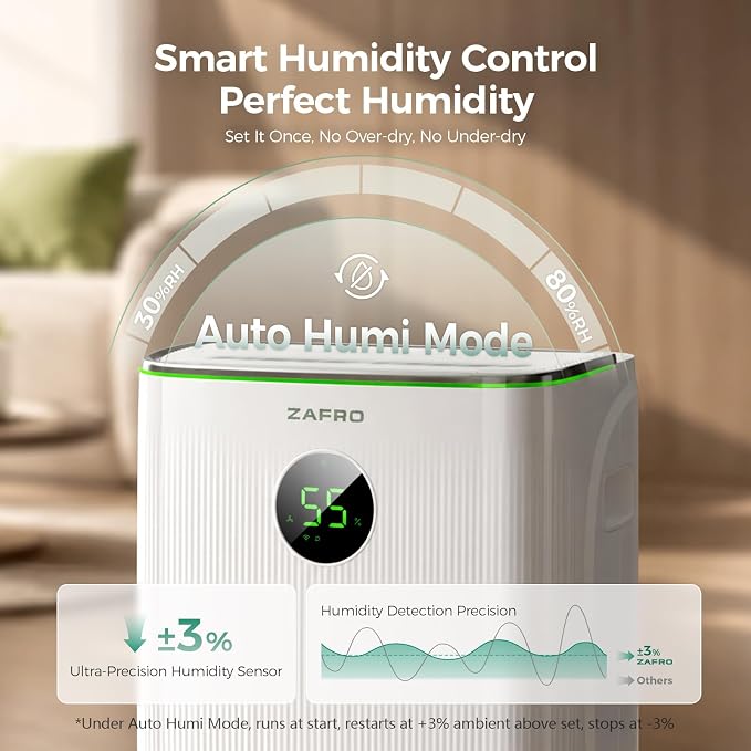 ZAFRO 150 Pints Smart Dehumidifier with Drain Hose Up to 7500 Sq.Ft, 2.11 Gal Large Water Tank, Most Efficient Energy Star 6.0, WiFi Enabled, 6 Modes, Auto Humi, Basement Bedroom Bathroom Dehumidifier