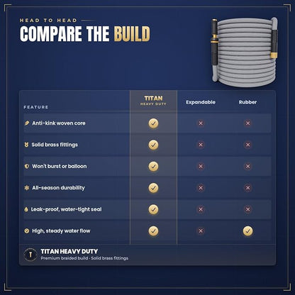 TITAN Garden Hose | Flexible, Lightweight, Kink-Free & Durable Hybrid Water Hose with Heavy Duty Brass Connectors & High-Pressure Jet Nozzle (25FT x 5/8”)
