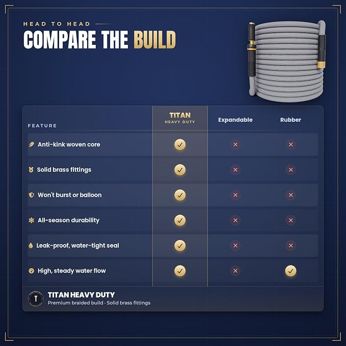 TITAN Garden Hose | Flexible, Lightweight, Kink-Free & Durable Hybrid Water Hose with Heavy Duty Brass Connectors & High-Pressure Jet Nozzle (50FT x 5/8”)