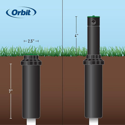 Orbit 55469 Saturn III Gear-Drive Rotor Water Sprinkler (2-Pack)