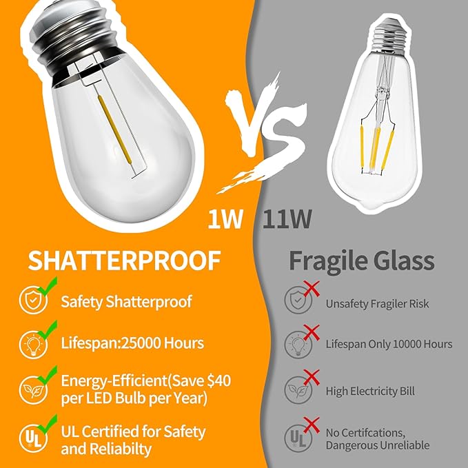 S14 LED Outdoor String Lights, IP65 Waterproof 48FT Outside Patio Lights, Edison Shatterproof Bulb Vintage Backyard Lights, Balcony, Deck, Garden Lights