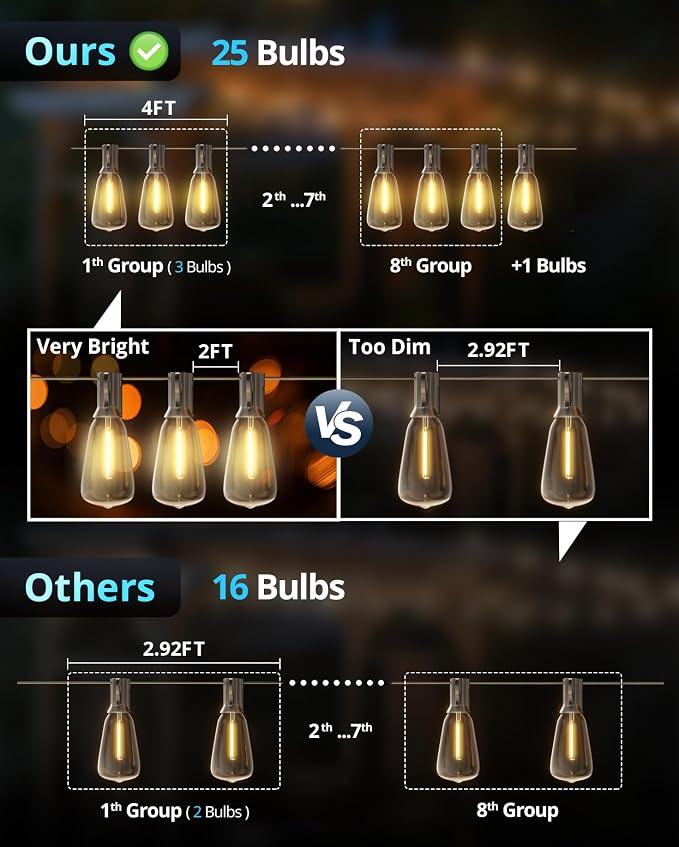 Outdoor String Lights 50FT, Patio Lights Outdoor Waterproof with 27 Bulbs | Shatterproof ST38 Edison Bulbs, Outside Hanging Light for Porch, Garden, Backyard, Deck, Balcony, Decor, 2700K Dimmable