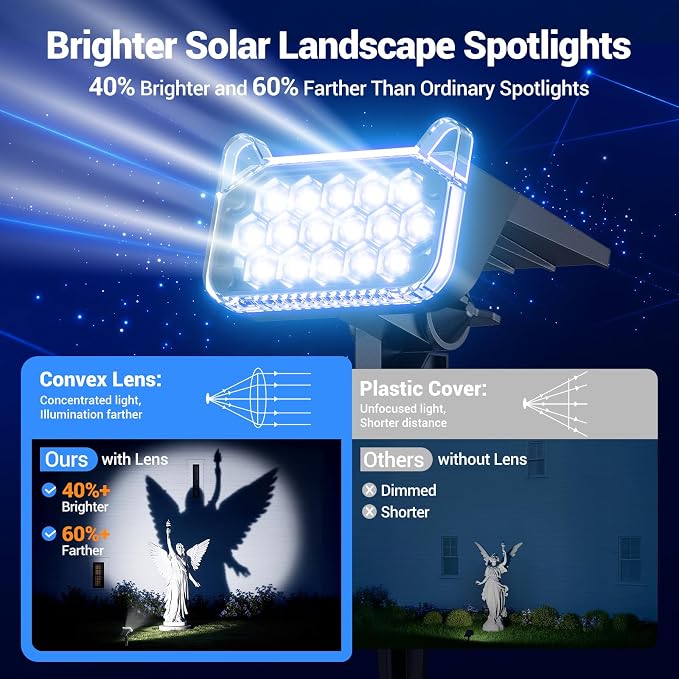 Solar Spot Lights Outdoor Waterproof IP65, Super Bright LEDs with Lens, 2 Lighting Modes, 2 in 1 Auto On/Off Solar Powered Spotlights for Outside Landscape Holiday Decor, 4 Pack, Cool White