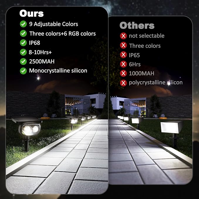 Solar Spot Lights Outdoor Waterproof IP68, RGB Colors Changing Solar Lights with 4 Lighting Modes, Solar Powered Lights Outdoor for Garden Yard Pathway Landscape (4Pack)