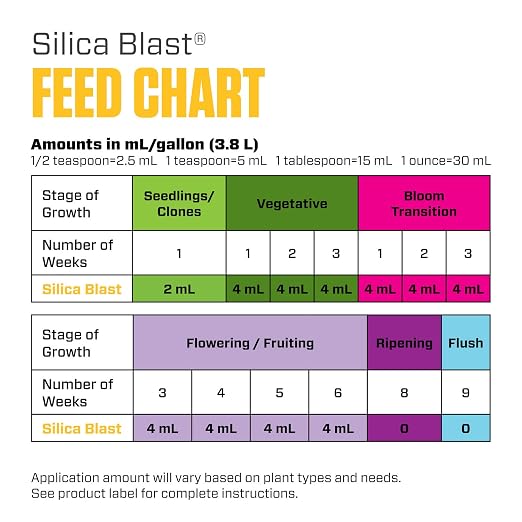 Botanicare Silica Blast, Plant Supplement, 0-0-0.5, 1 qt.