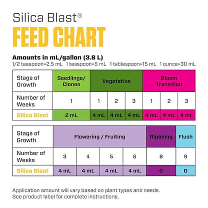 Botanicare Silica Blast, Plant Supplement, 0-0-0.5, 1 qt.