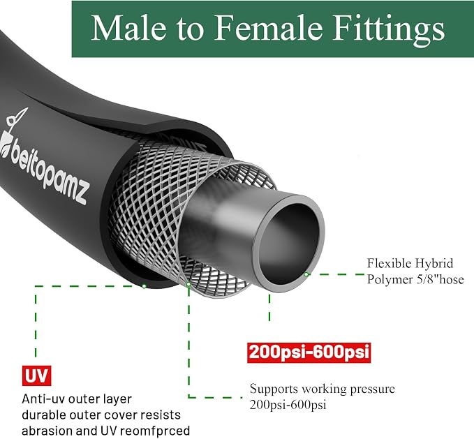 Beitopamz 150 ft Garden Hose, 5/8 in Heavy Duty Water Hose, Flexible and Durable, Lightweight Rubber Hybrid Hose, Leak-Free Connections, Male to Female 3/4'' Brass Fittings for Patio, Lawn, Black