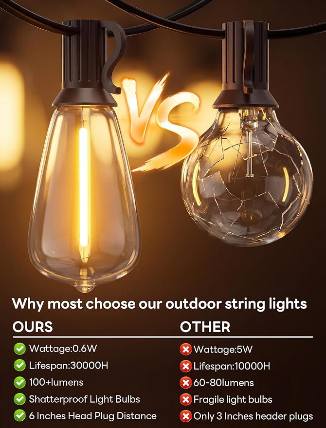 25FT LED Outdoor String Lights, ST38 Patio Lights Waterproof with 25 Shatterproof Edison Bulbs, Connectable Outside Hanging Light for Porch, Garden, Backyard, Deck, Balcony, Decor, 2700K Warm White