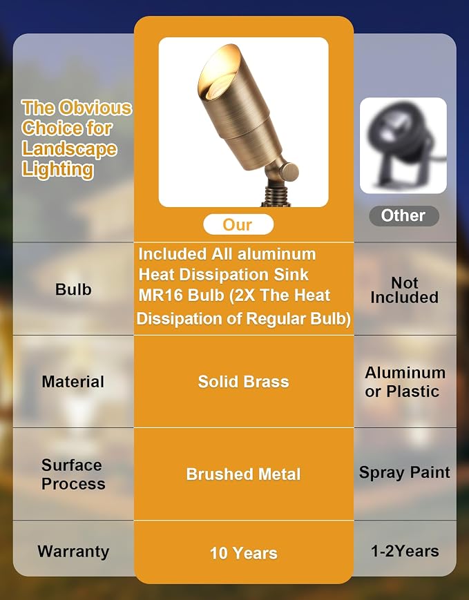 PARTPHONER Solid Brass Low Voltage Landscape Lighting, Wired 12V LED Landscape Spotlights with Aluminum Housing MR16 Bulb, Heavy Duty Outdoor Waterproof Up Lights for Garden, Yard, Trees, 1Pack