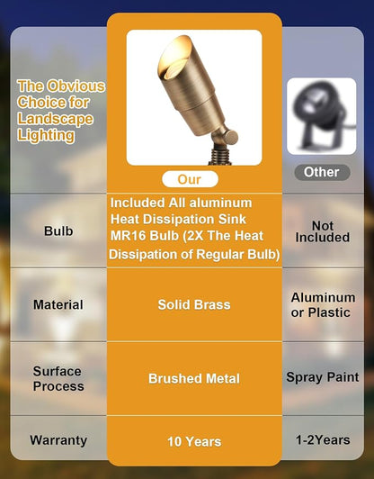 PARTPHONER Solid Brass Low Voltage Landscape Lighting, Wired 12V LED Landscape Spotlights with Aluminum Housing MR16 Bulb, Heavy Duty Outdoor Waterproof Up Lights for Garden, Yard, Trees, 1Pack