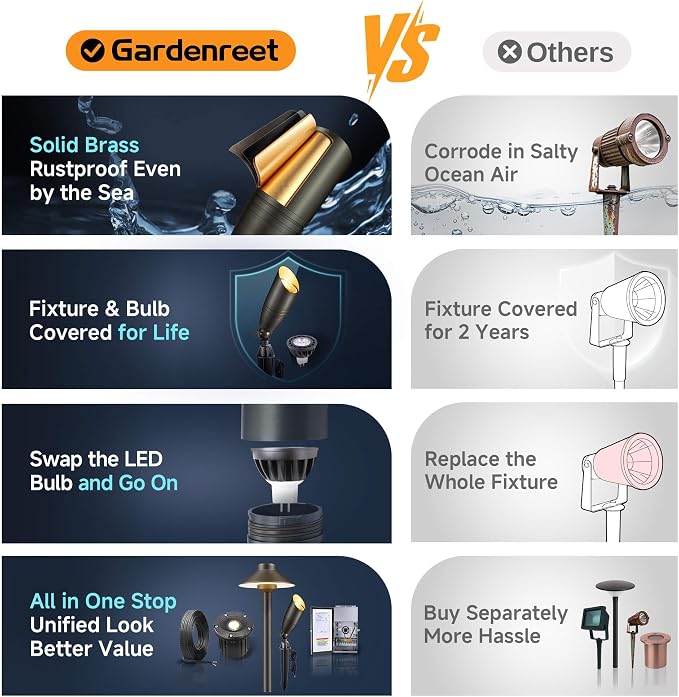 Gardenreet Die-Cast Brass Spot Light Outdoor - 12V LED Uplighting Waterproof, Low Voltage Landscape Lights Direct Wire, Bronze for Fence Fountain with Warm White MR16 Replaceable Bulbs (12 Pack)