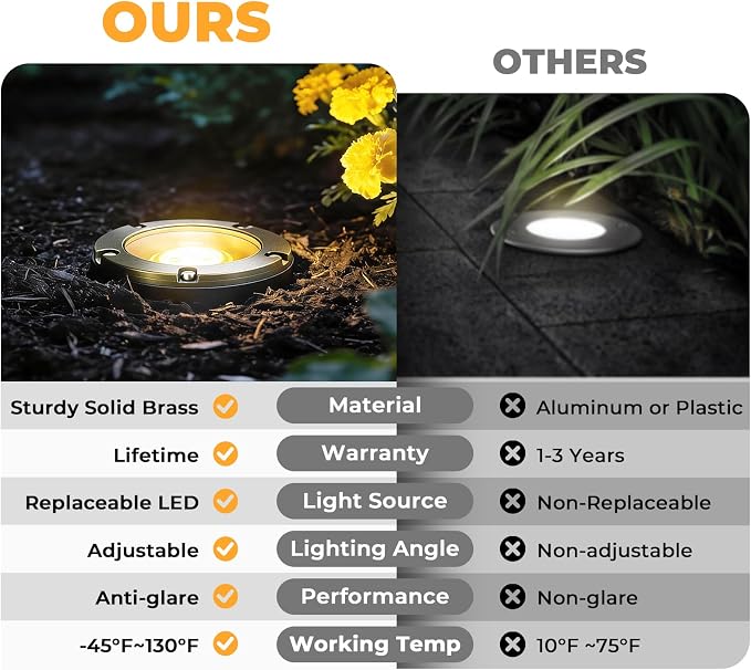 Gardencoin Brass Low Voltage Landscape Well Lights (5" Cover, 5.5" Tall), 12V LED Wired In-Ground Outdoor Up Lighting Fixture Waterproof, Adjustable Beam Direction Base, Without MR16 Bulb (12 Pack)