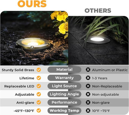 Gardencoin Brass Low Voltage Landscape Well Lights (5" Cover, 5.5" Tall), 12V LED Wired In-Ground Outdoor Up Lighting Fixture Waterproof, Adjustable Beam Direction Base, Without MR16 Bulb (4 Pack)
