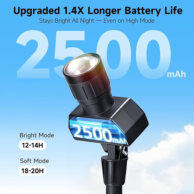 All Night Solar Spot Lights 2500mAh, Adjustable Angle Landscape Lights Waterproof, Separate Panel LED Uplight Dusk to Dawn, 5 Lighting Modes for Plant Flag Sign Bush 6 Pack