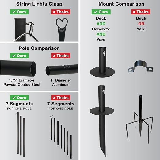EXCELLO GLOBAL PRODUCTS Bistro String Light Poles - 4 Pack - Extends to 10 Feet - Universal Mounting Options Included with 100 ft. of G40 LED Lights (100 Lights)
