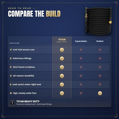 TITAN Garden Hose | Flexible, Lightweight, Kink-Free & Durable Hybrid Water Hose with Heavy Duty Brass Connectors & High-Pressure Jet Nozzle (25FT x 5/8”)