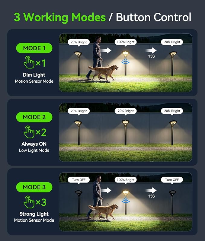 ELECLINK Solar Pathway Lights Outdoor with Motion Sensor, 2 Pack Security Solar Garden Lights, 400LM Bright LEDs, Large Glass Panel, 3 Modes Waterproof Path Lights for Yard Patio Walkway Driveway
